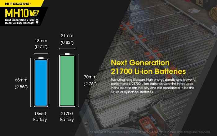 Nitecore MH10 V2 Flashlight