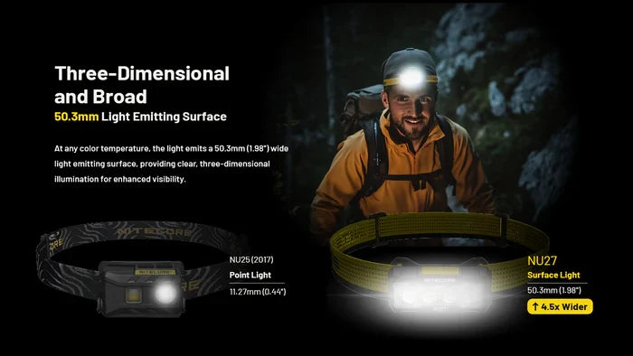 Nitecore NU27 600L Headlamp