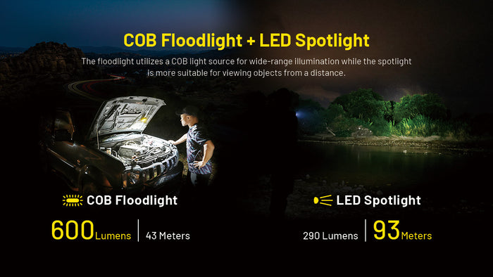 Nitecore NWL20 Multifunctional Work Light