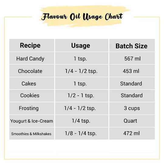 Garlic Flavor Oil Usage Chart